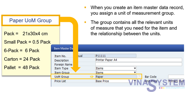 Units Of Measure In SAP Business One Units Of Measure Overview